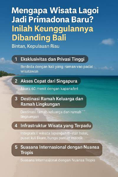 Wisata Lagoi