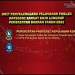 7 Provinsi dengan Pelayanan Publik Terbaik 2025, Kepri dan Jateng Bersaing Ketat