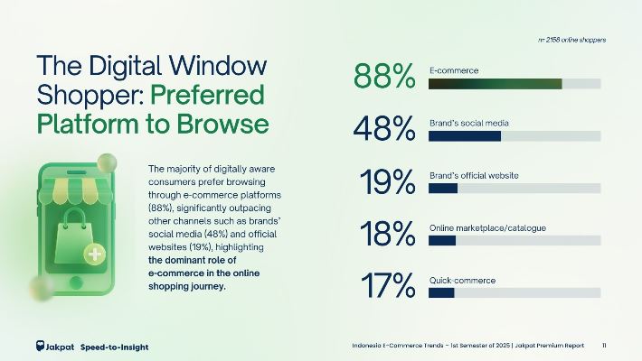 Shopping Indonesia E Commerce Trends 1st Semester Of 2025 Jakpat Premium Report