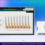 Program 3 Juta Rumah: PUPR Gelar Karpet Merah bagi Masyarakat Berpenghasilan Rendah